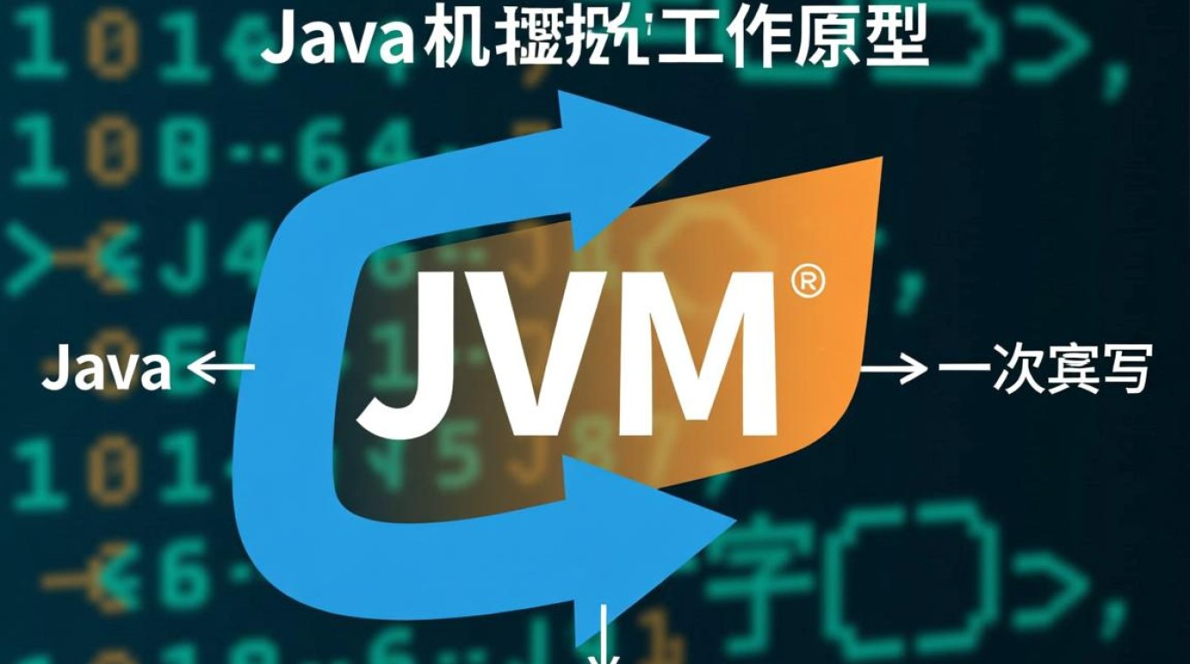 Java虚拟机实例,如何通过具体例子理解内存分配与垃圾回收? Java虚拟机实例,如何通过具体例子理解内存分配与垃圾回收?