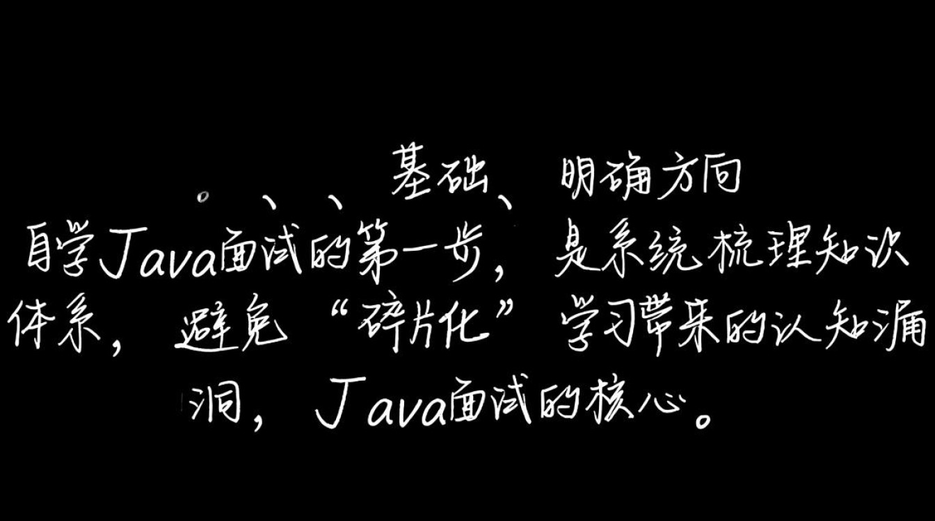 自学的Java面试，如何应对项目经验缺失的困境？