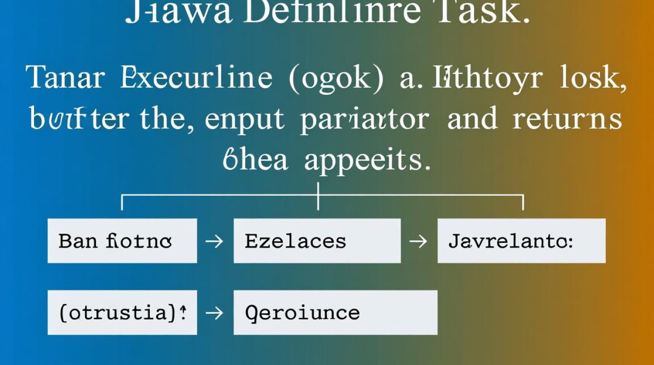 Java中如何定义一个具体的任务？