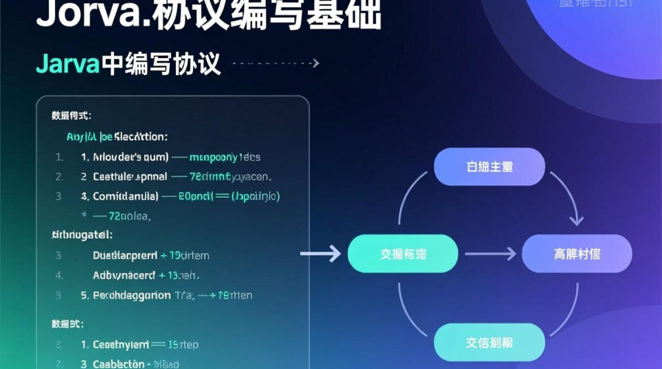 Java编写通信协议的步骤有哪些？-好主机测评网