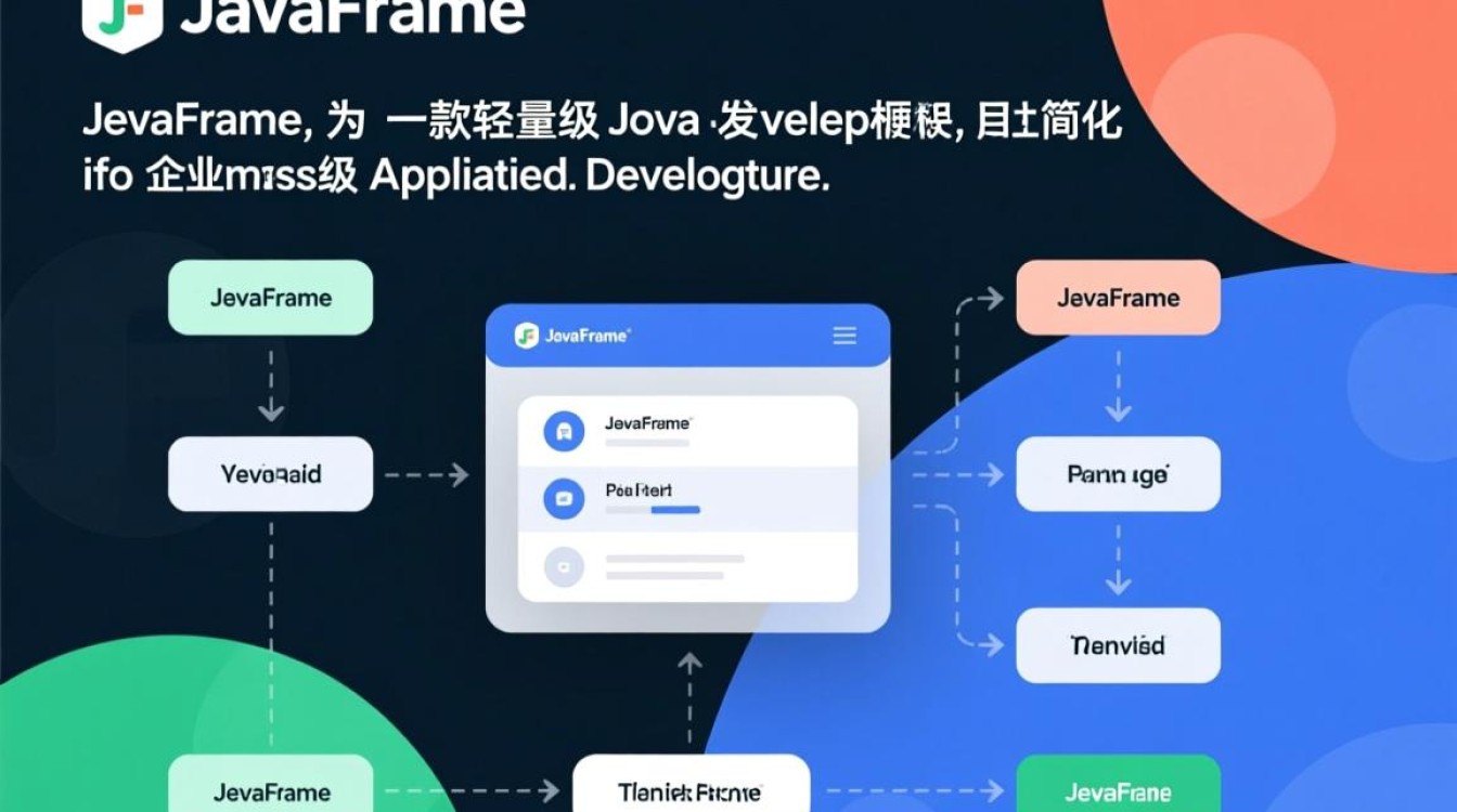 Java框架怎么用?零基础入门到实战指南 Java框架怎么用?零基础入门到实战指南