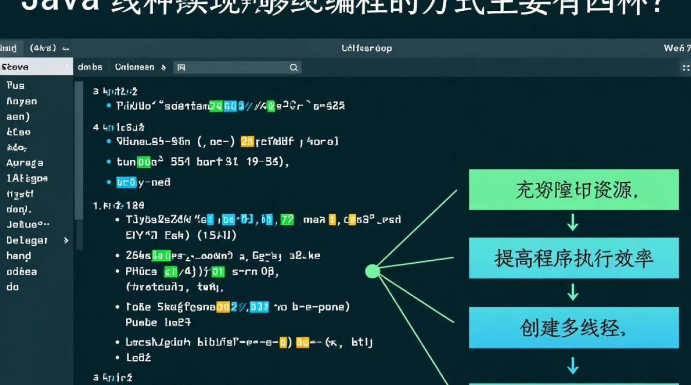 Java中创建多线程有哪些常用方法及适用场景? Java中创建多线程有哪些常用方法及适用场景?