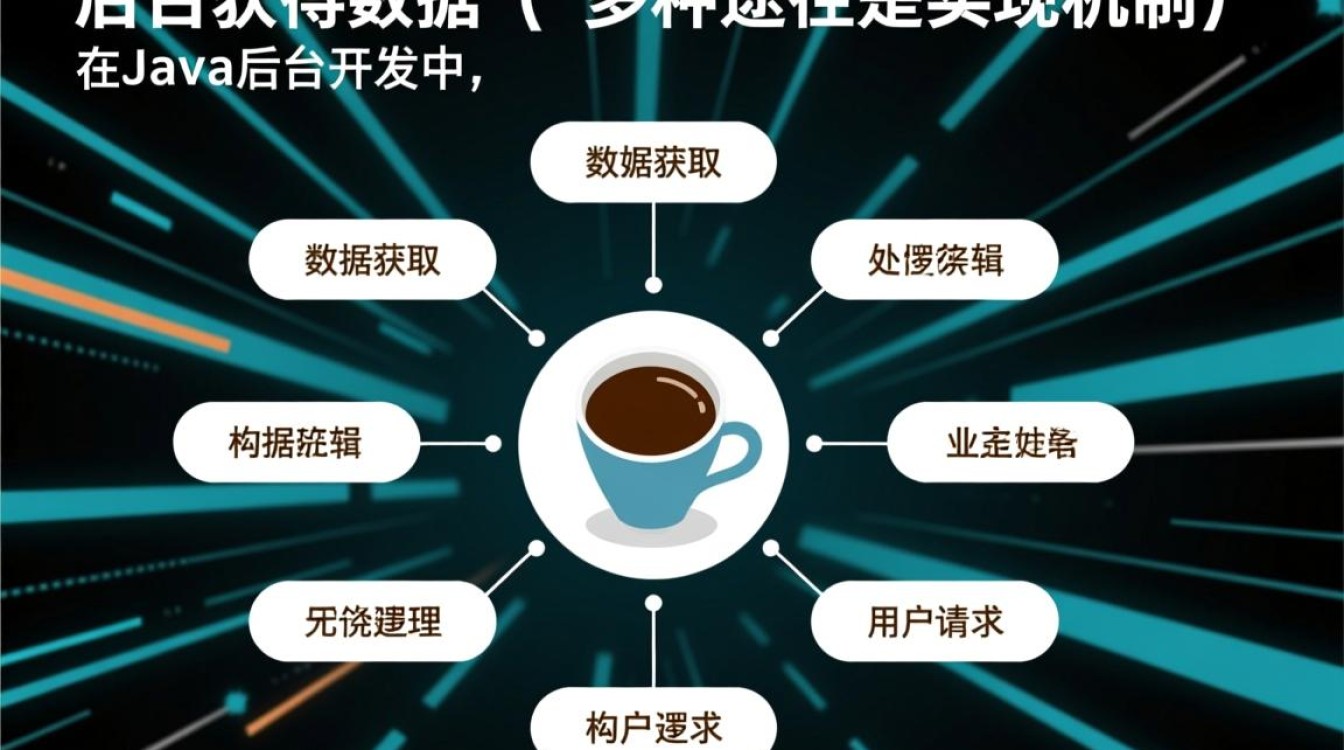 Java后台如何从前端获取请求数据？-好主机测评网