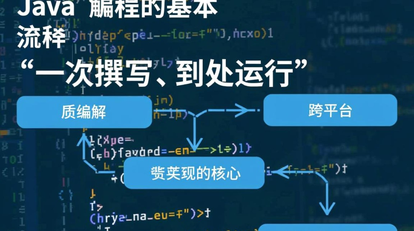 Java文件如何一步步编译成可执行文件? Java文件如何一步步编译成可执行文件?