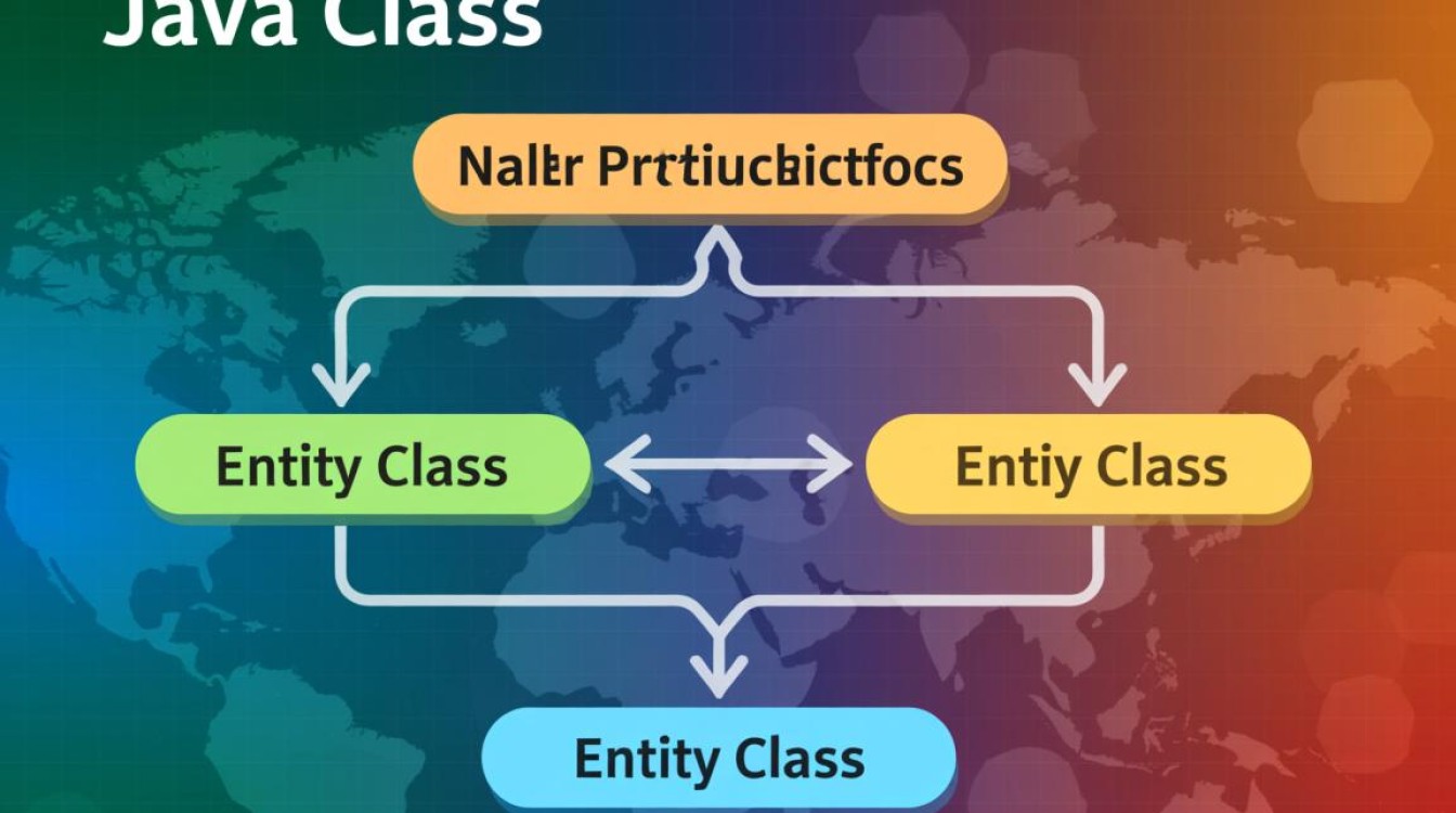 Java实体类封装时,如何处理复杂嵌套对象与字段校验? Java实体类封装时,如何处理复杂嵌套对象与字段校验?