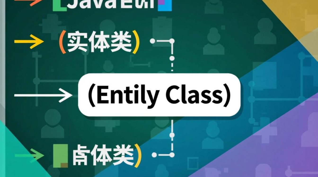 Java实体类封装时,如何处理复杂嵌套对象与字段校验? Java实体类封装时,如何处理复杂嵌套对象与字段校验?