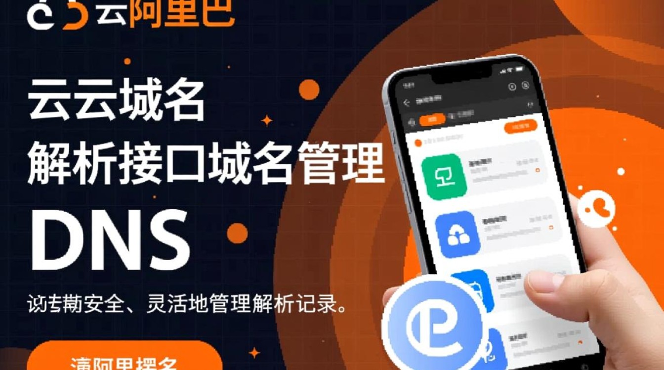 阿里云域名解析接口如何配置与使用？