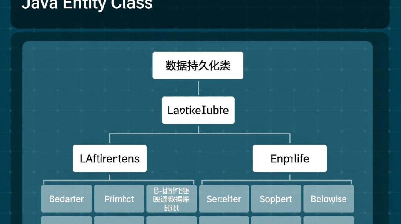 Java 实体类怎么自动生成方法？有啥工具或快捷方式吗？