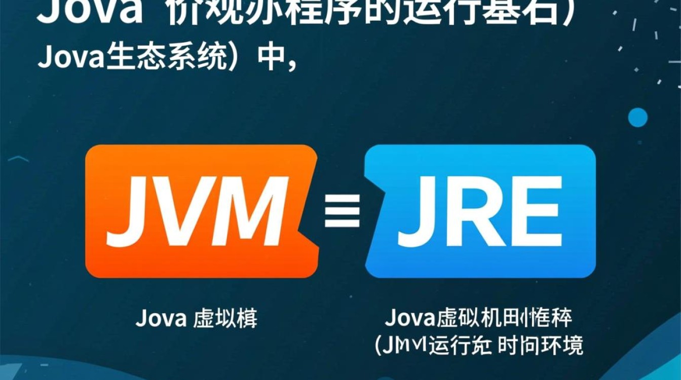 Java虚拟机JRE是什么？为何Java程序运行离不开它？-好主机测评网