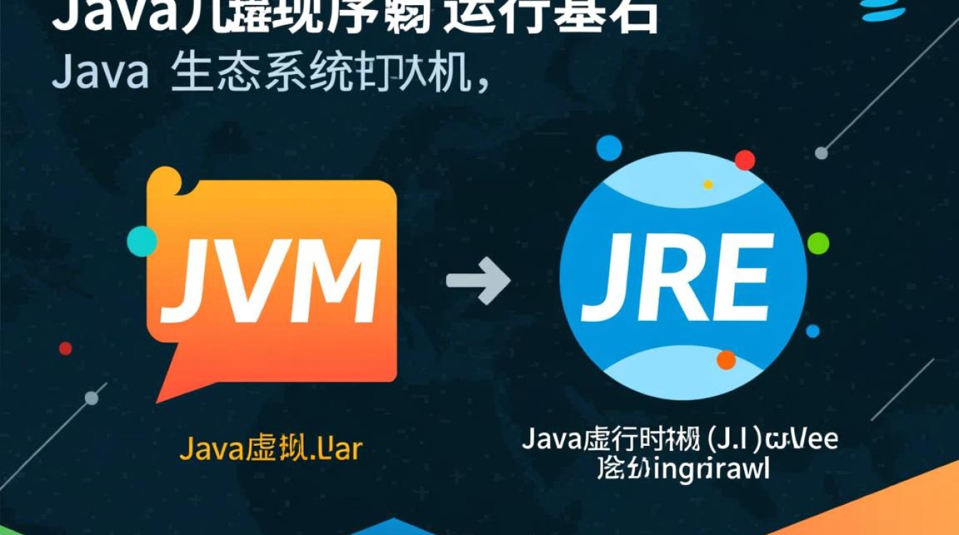 Java虚拟机JRE是什么?为何Java程序运行离不开它? Java虚拟机JRE是什么?为何Java程序运行离不开它?