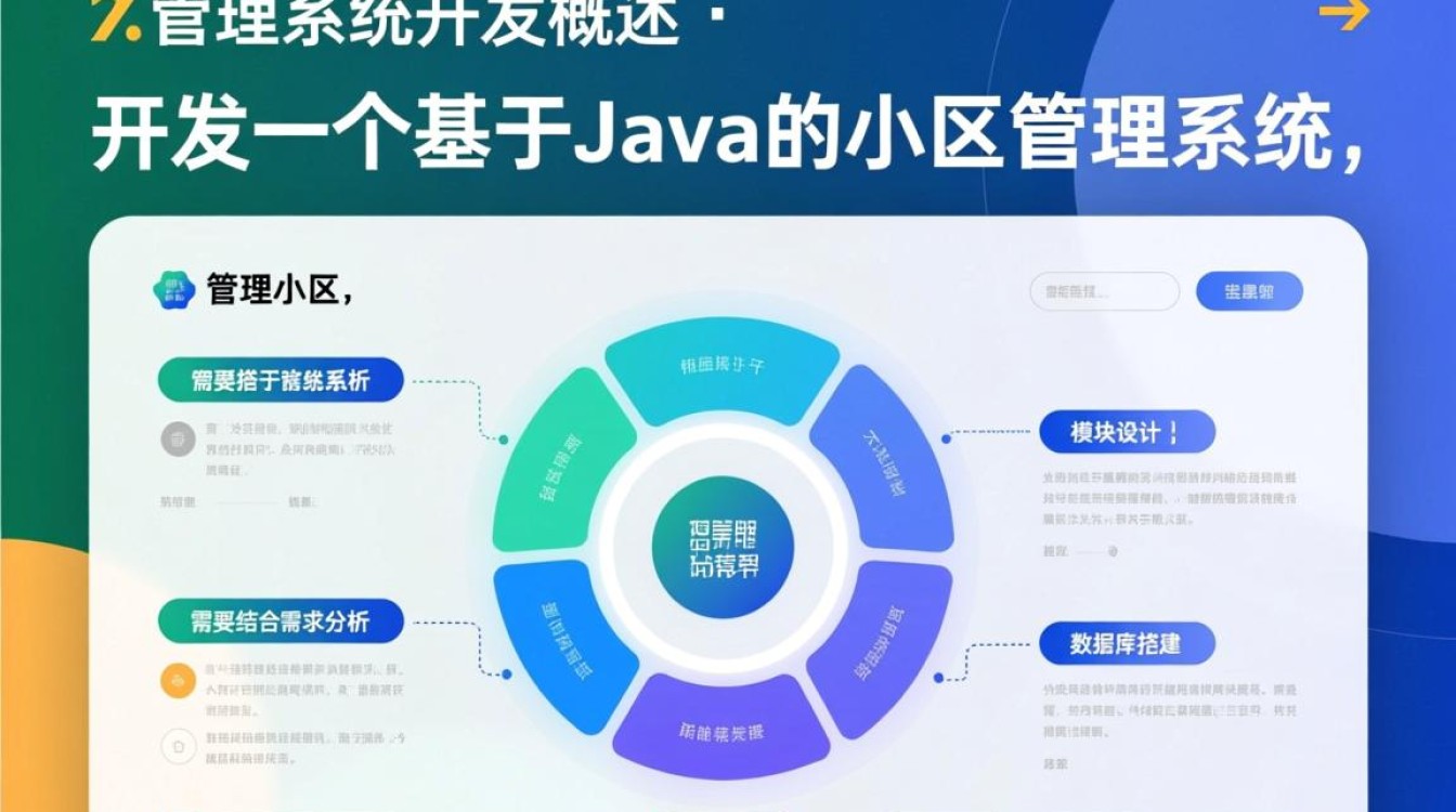 Java小区管理系统开发步骤有哪些？