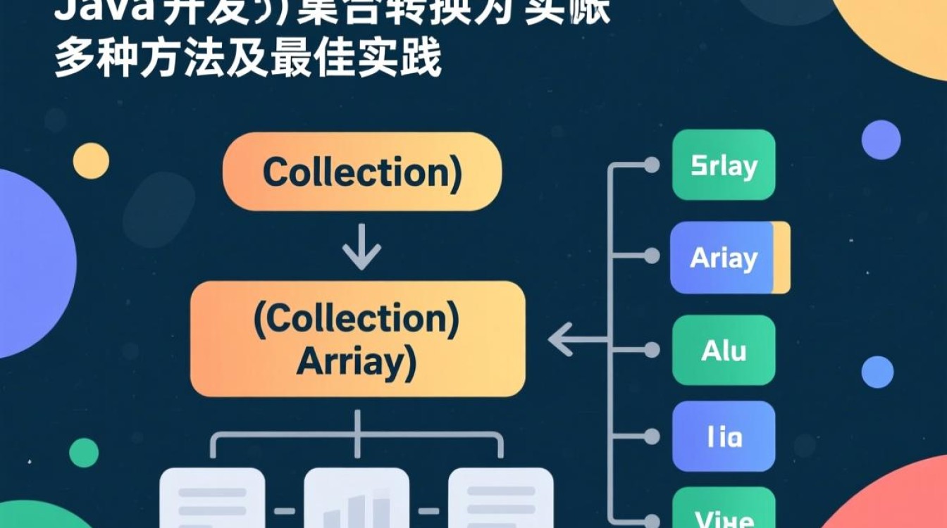 Java怎么把集合转换为数组?集合转数组的方法有哪些? Java怎么把集合转换为数组?集合转数组的方法有哪些?