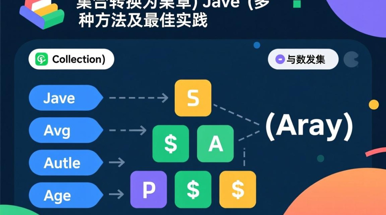 Java怎么把集合转换为数组?集合转数组的方法有哪些? Java怎么把集合转换为数组?集合转数组的方法有哪些?