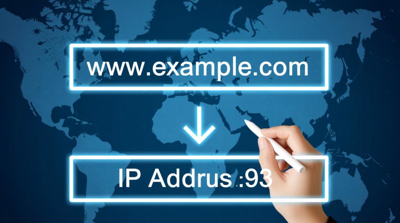 域名解析顺序是什么?从本地缓存到根域名的查找步骤是怎样的? 域名解析顺序是什么?从本地缓存到根域名的查找步骤是怎样的?