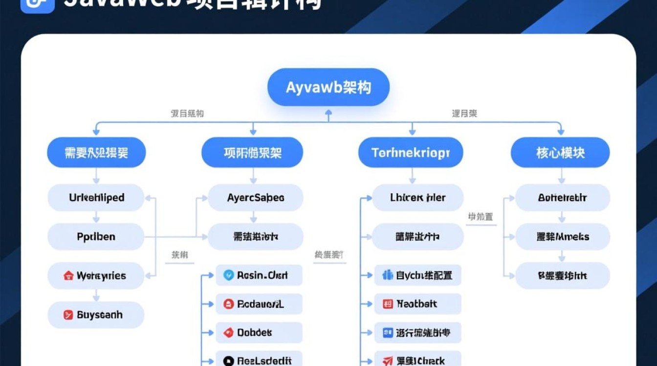 javaweb项目新手怎么看?从哪开始学?关键步骤有哪些? javaweb项目新手怎么看?从哪开始学?关键步骤有哪些?