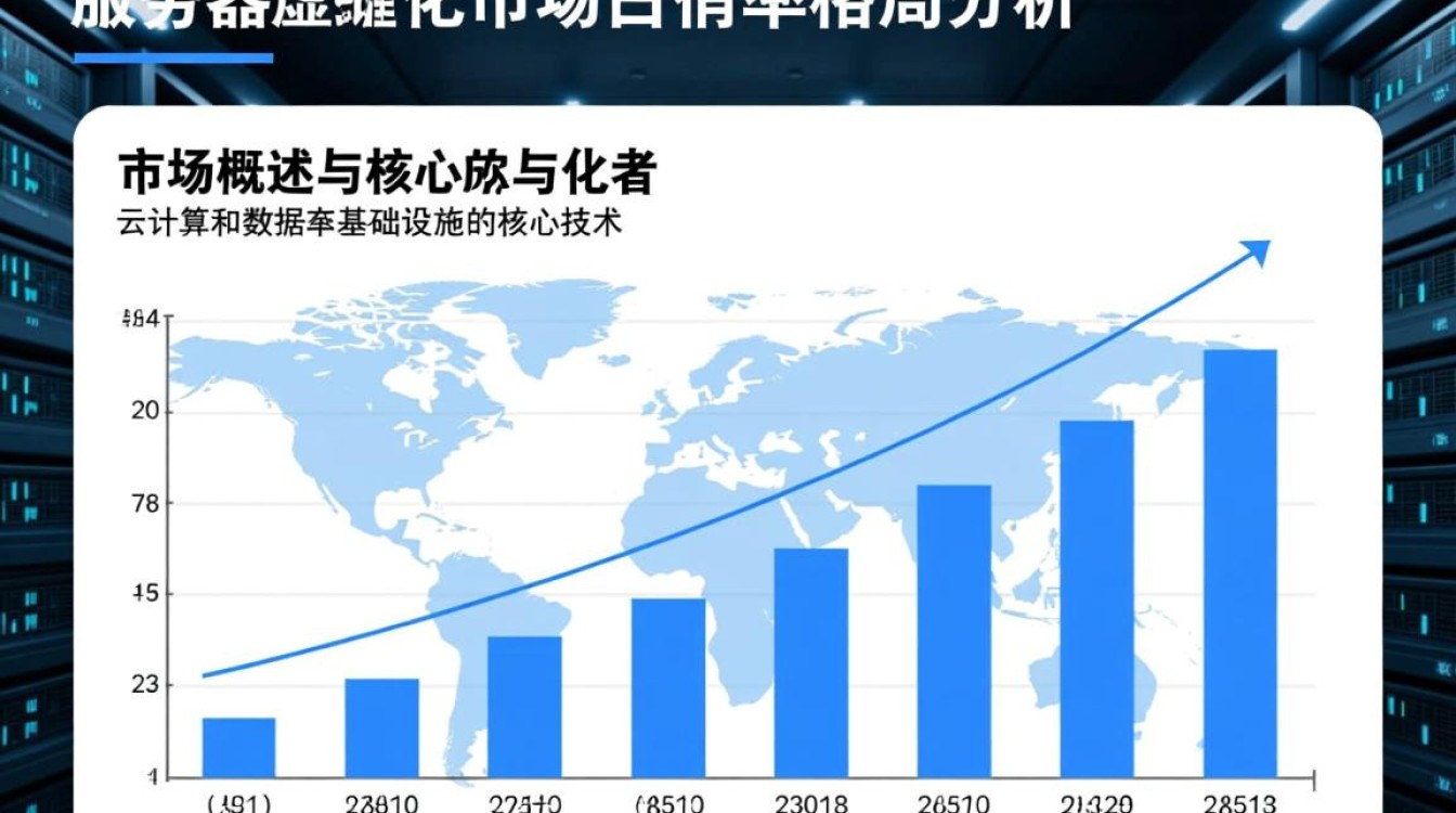 服务器虚拟化市场占有率哪家高?未来趋势会如何变化? 服务器虚拟化市场占有率哪家高?未来趋势会如何变化?