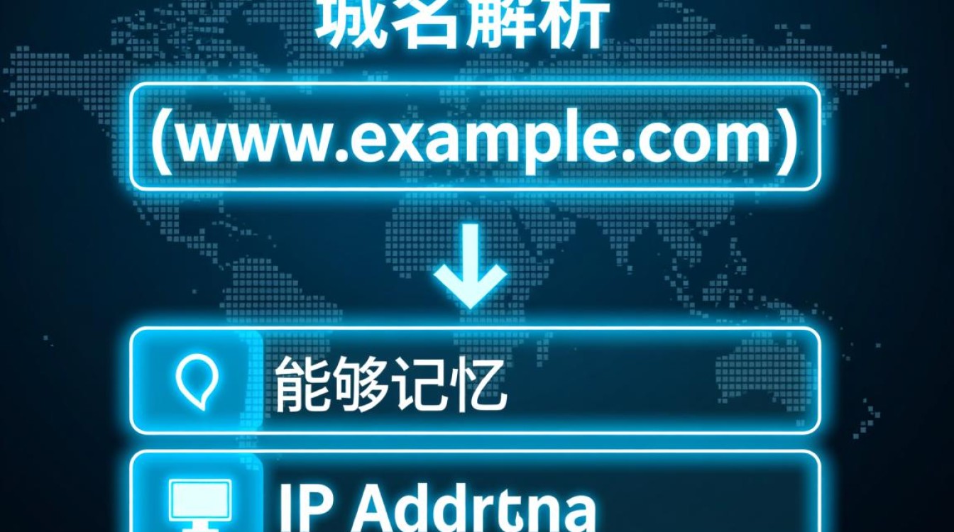 域名解析过程具体步骤是怎样的?-好主机测评网