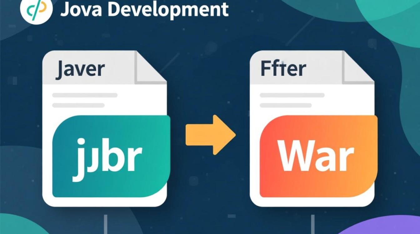 Java代码怎么打包成可执行jar文件? Java代码怎么打包成可执行jar文件?