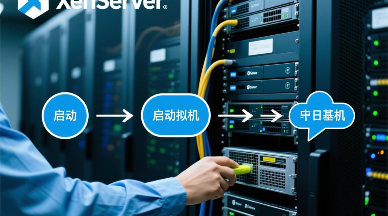 xenserver启动虚拟机失败怎么办?启动后黑屏如何解决?-好主机测评网