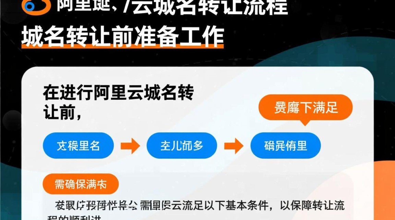 阿里云域名转让流程具体步骤是怎样的？