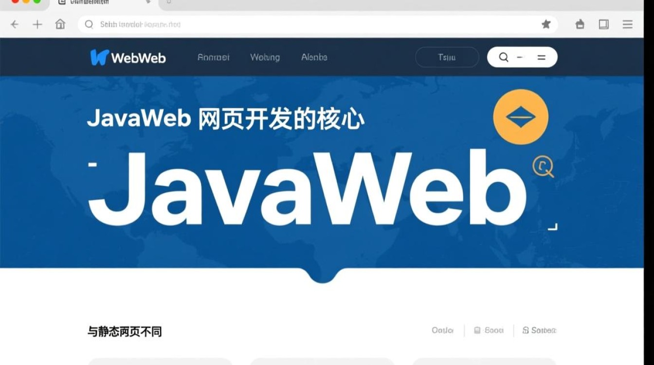 javaweb写网页从入门到实战需要掌握哪些核心步骤? javaweb写网页从入门到实战需要掌握哪些核心步骤?