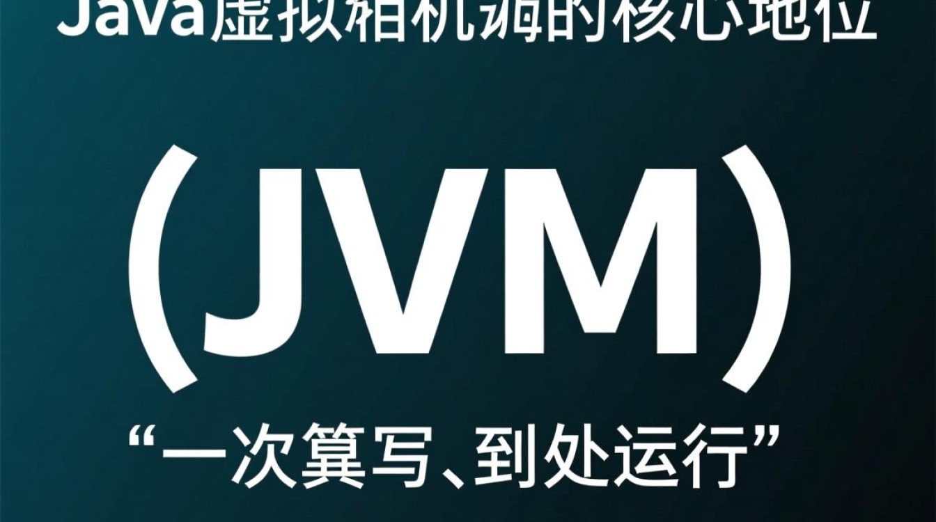 揭秘Java虚拟机,JVM底层原理到底是什么? 揭秘Java虚拟机,JVM底层原理到底是什么?