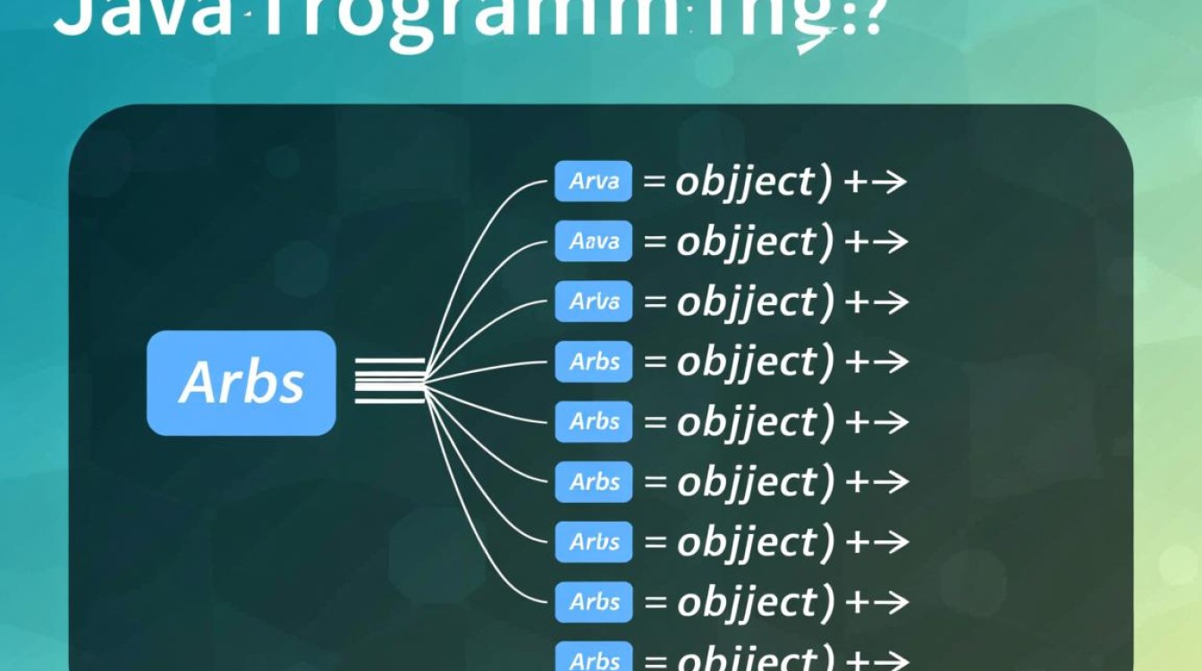 Java数组连接方法有哪些?如何高效合并多个数组? Java数组连接方法有哪些?如何高效合并多个数组?
