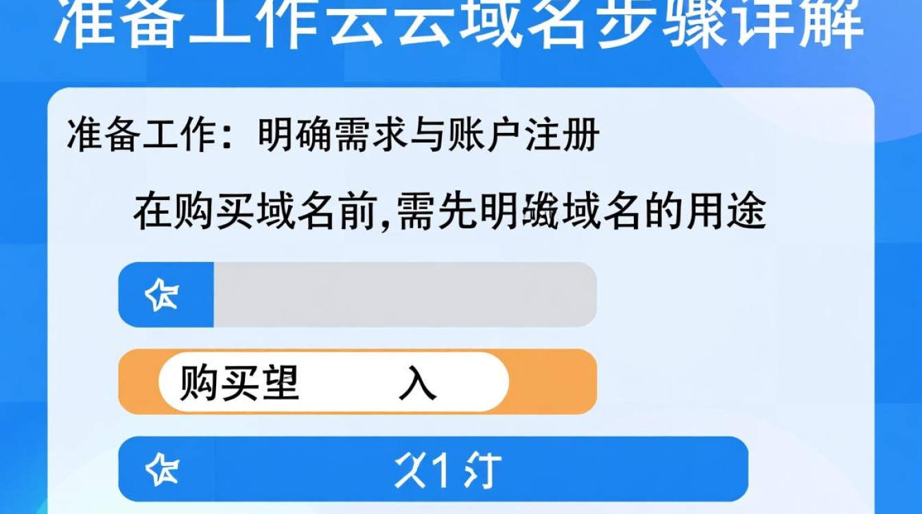 阿里云买域名步骤详细吗?新手第一次操作要注意什么? 阿里云买域名步骤详细吗?新手第一次操作要注意什么?