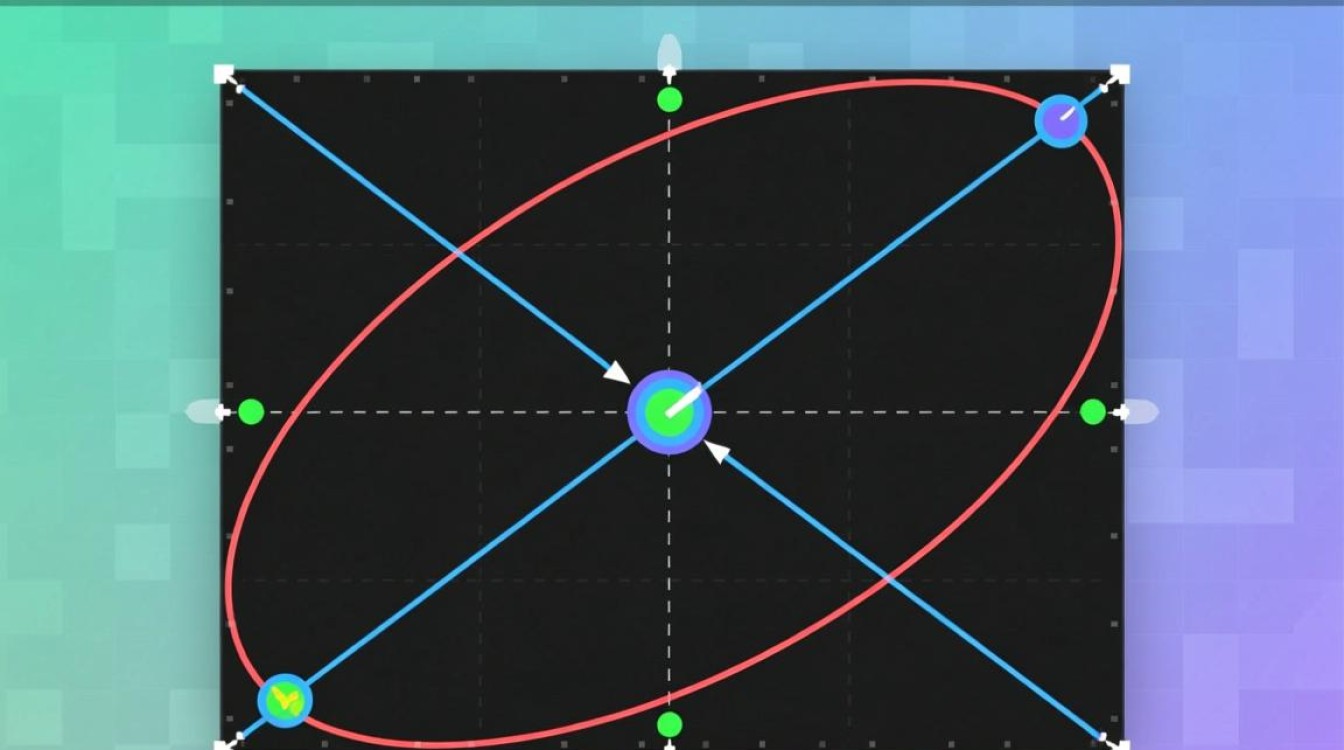 Java如何绘制倾斜角度的椭圆? Java如何绘制倾斜角度的椭圆?