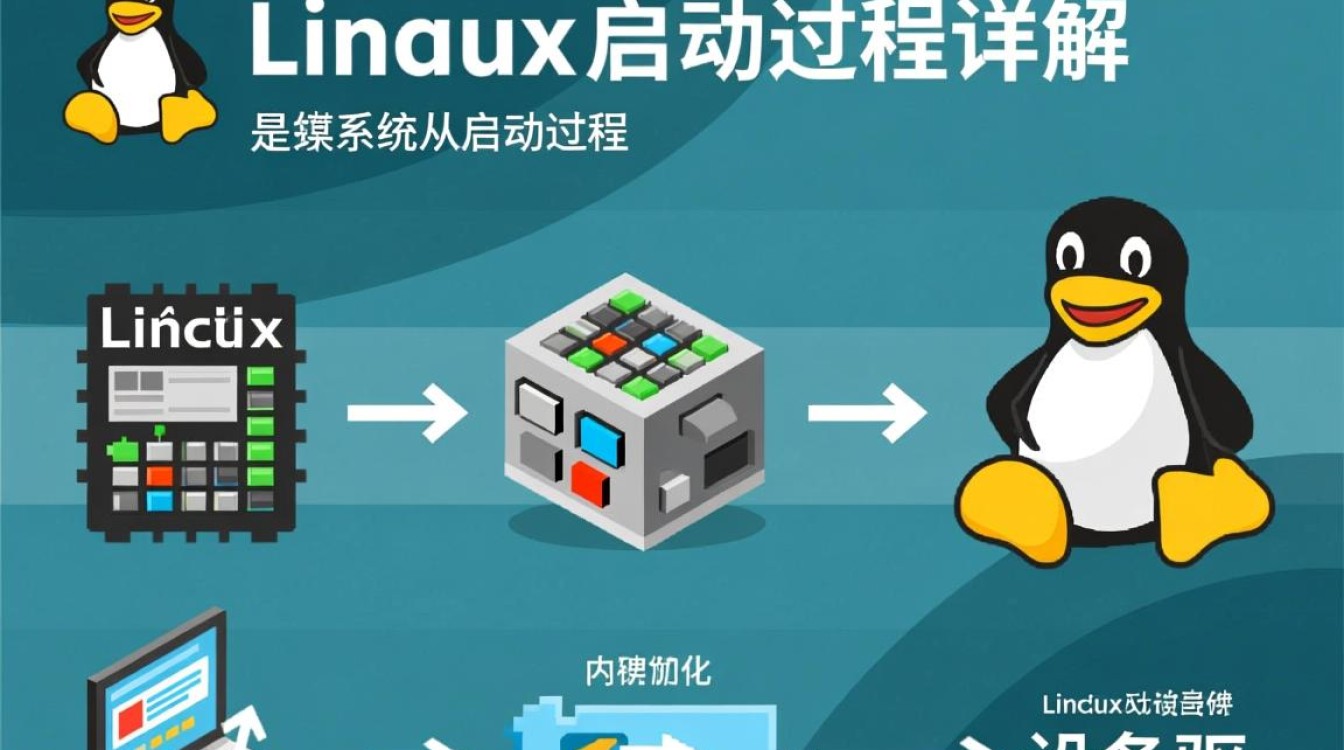 Linux内核启动过程具体包含哪些关键步骤?-好主机测评网