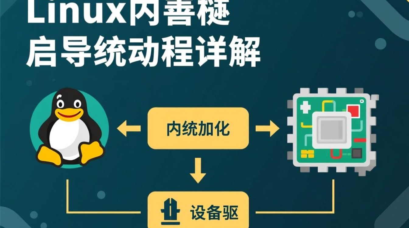 Linux内核启动过程具体包含哪些关键步骤? Linux内核启动过程具体包含哪些关键步骤?