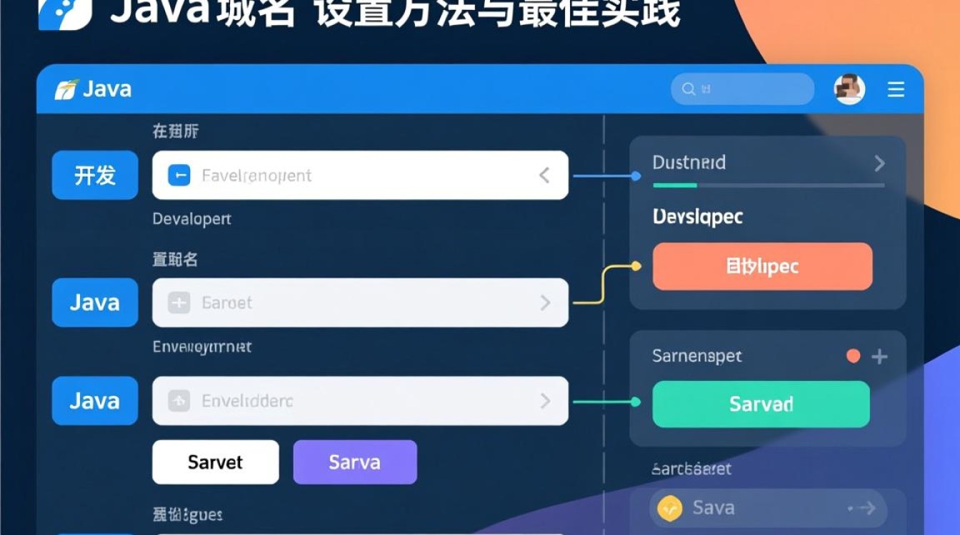 Java开发中如何配置域名绑定到本地项目? Java开发中如何配置域名绑定到本地项目?