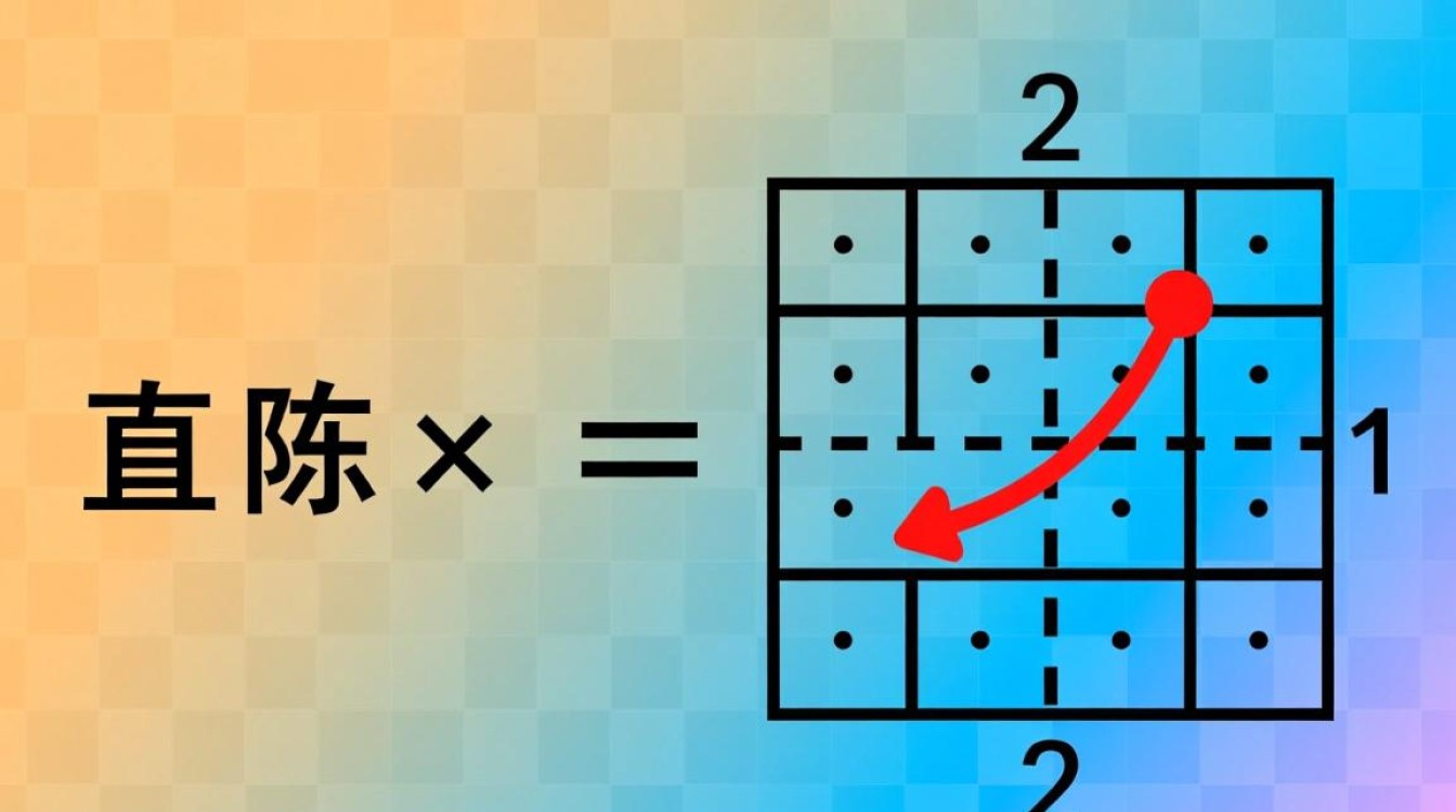 java矩阵相乘怎么算?详细步骤与代码示例解析 java矩阵相乘怎么算?详细步骤与代码示例解析