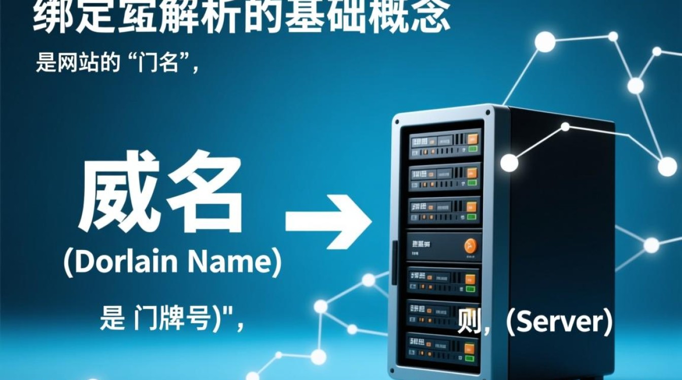 域名绑定解析教程,新手如何正确绑定解析域名到服务器? 域名绑定解析教程,新手如何正确绑定解析域名到服务器?