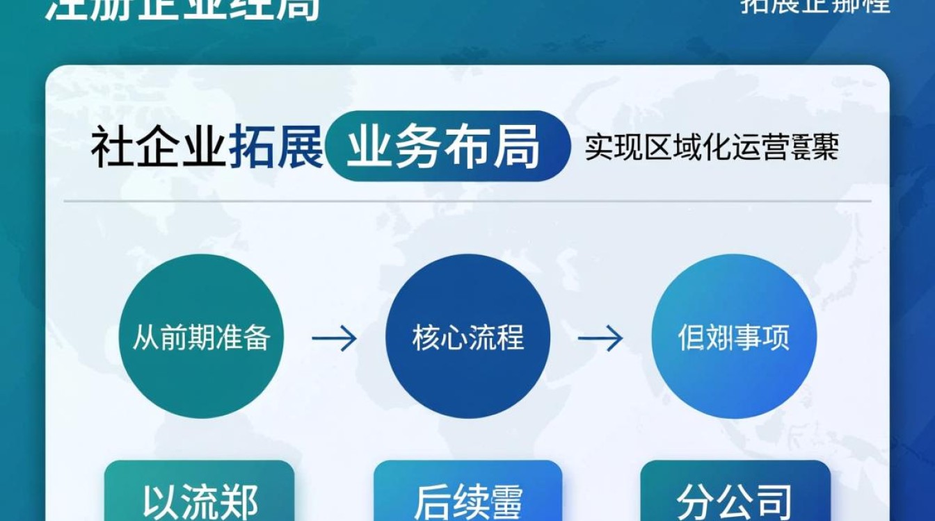 分公司注册怎么弄?详细流程和材料有哪些? 分公司注册怎么弄?详细流程和材料有哪些?
