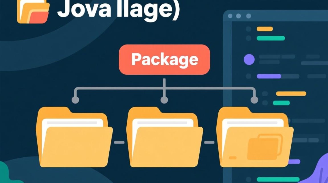 Java实现包命名规范具体怎么写？项目结构如何设计？