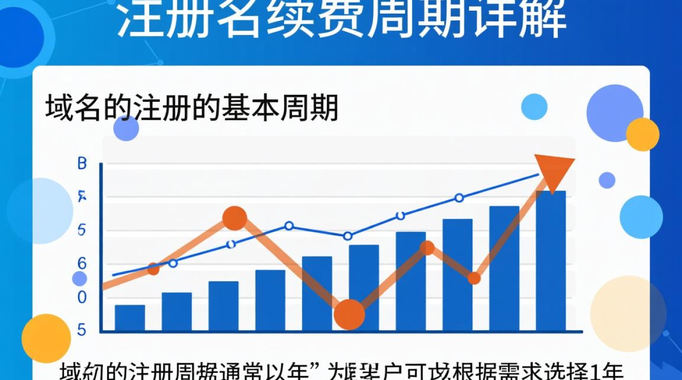 域名多长时间能注册成功？解析周期多久？