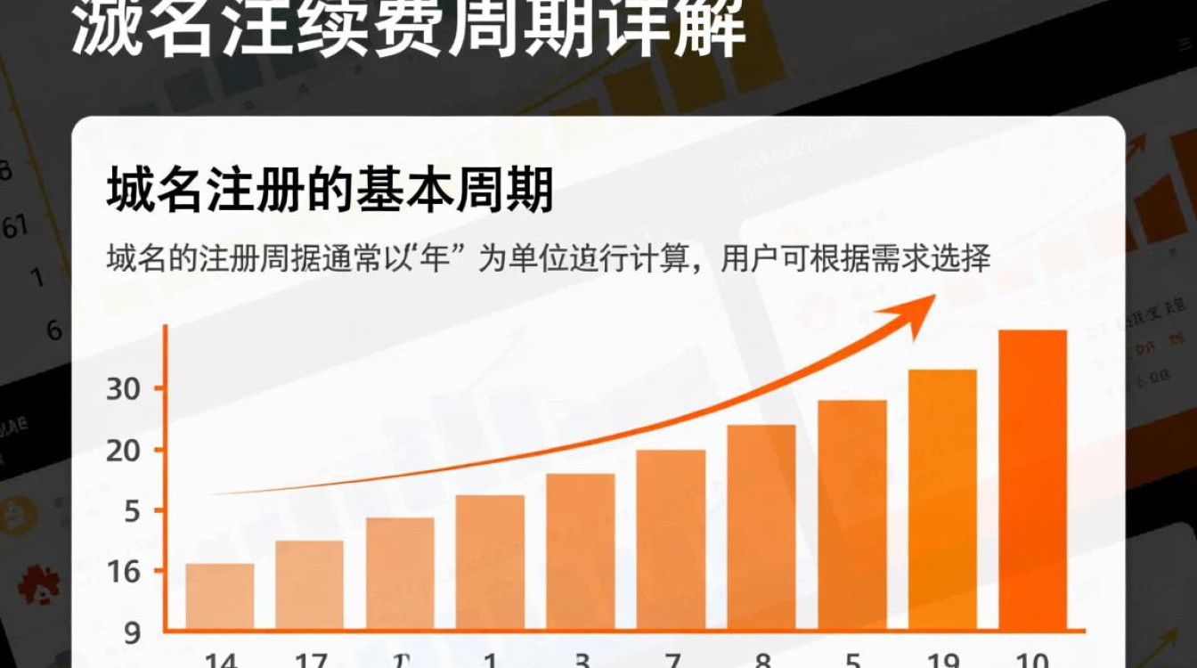 域名多长时间能注册成功？解析周期多久？