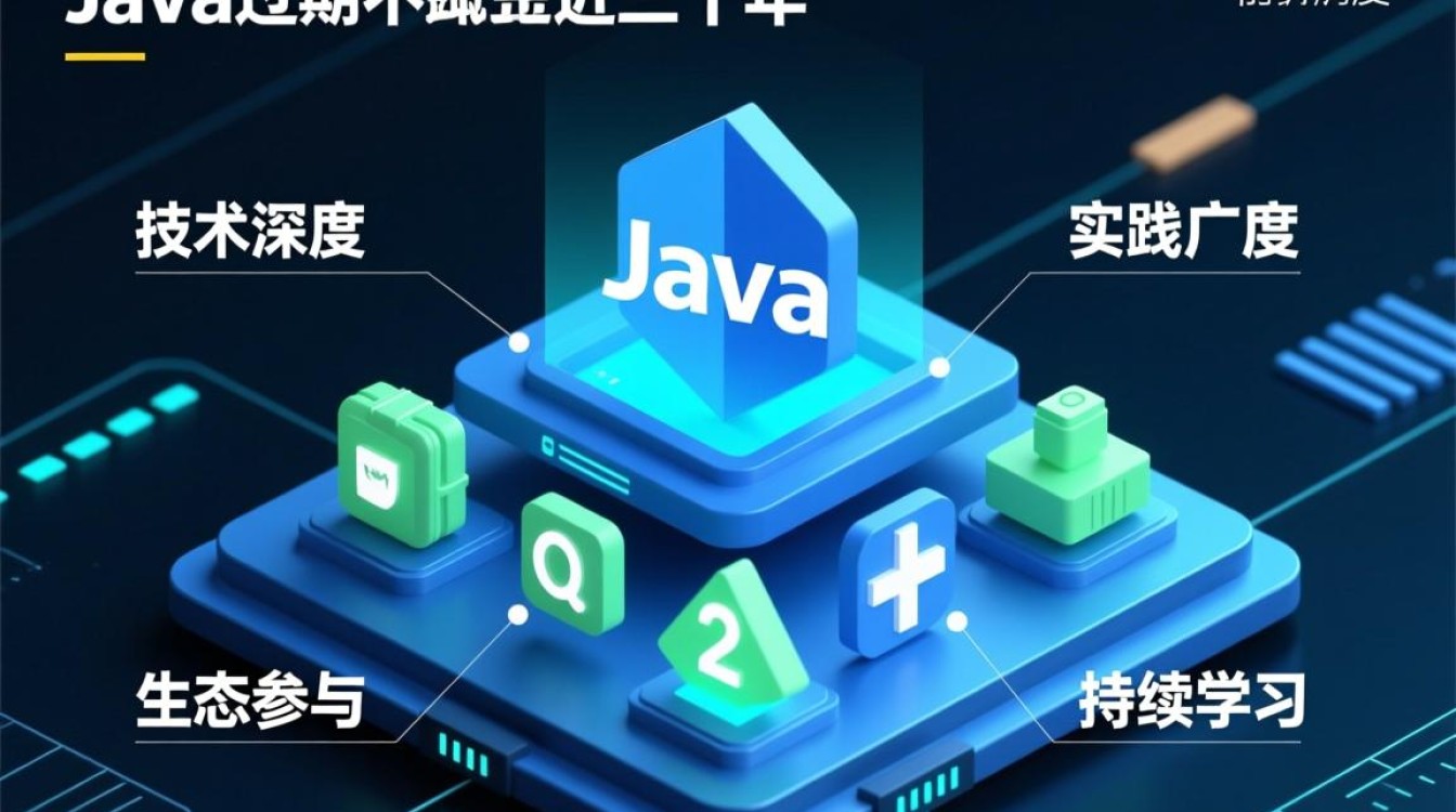 Java如何避免过期?关键方法有哪些? Java如何避免过期?关键方法有哪些?