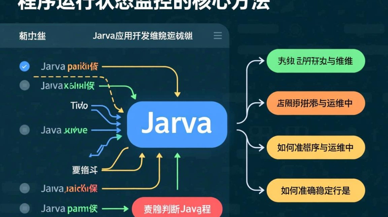 Java运行状态怎么看?如何判断Java程序是否正常运行?-好主机测评网