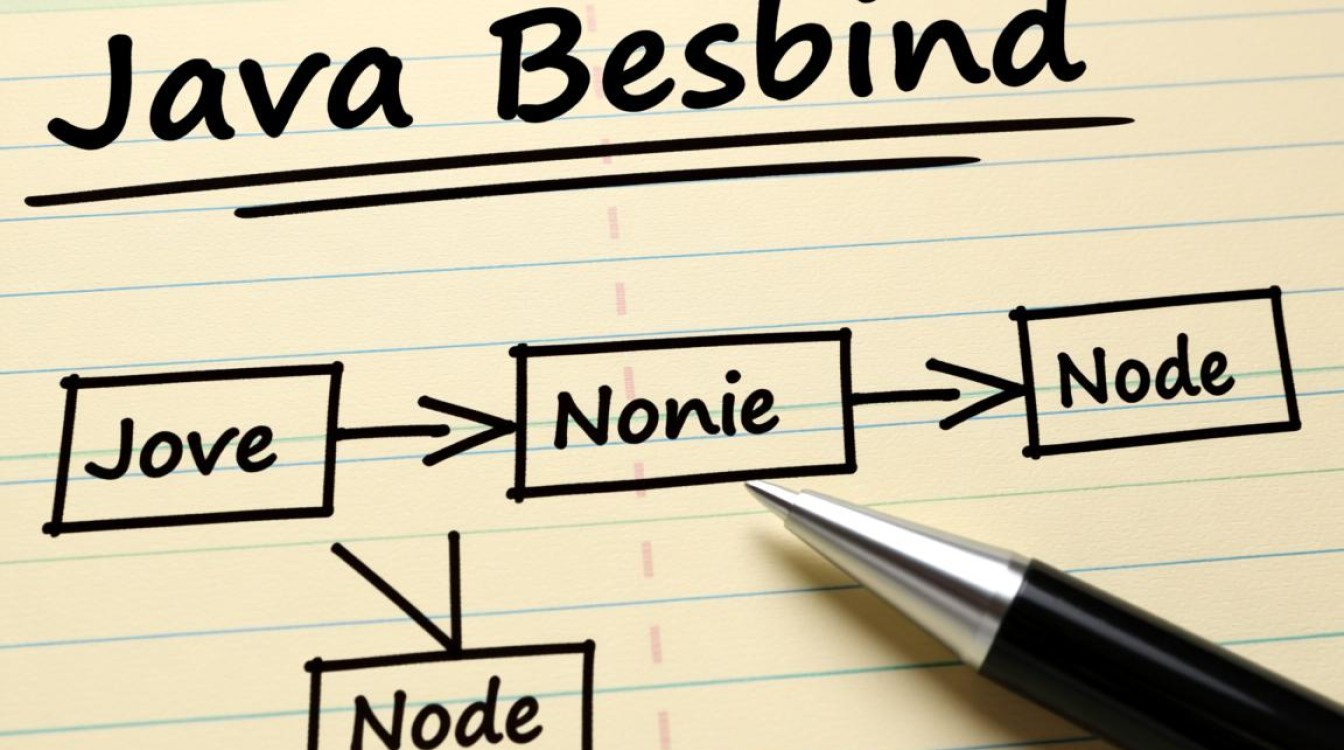 Java如何从头开始创建一个链表？步骤和代码示例详解