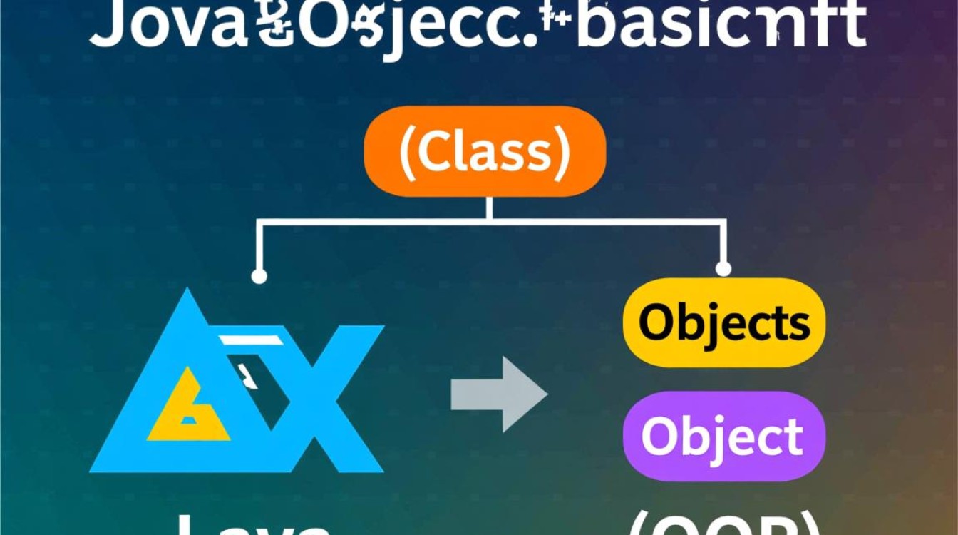 Java类对象具体怎么用？实例化与调用方法步骤详解-好主机测评网