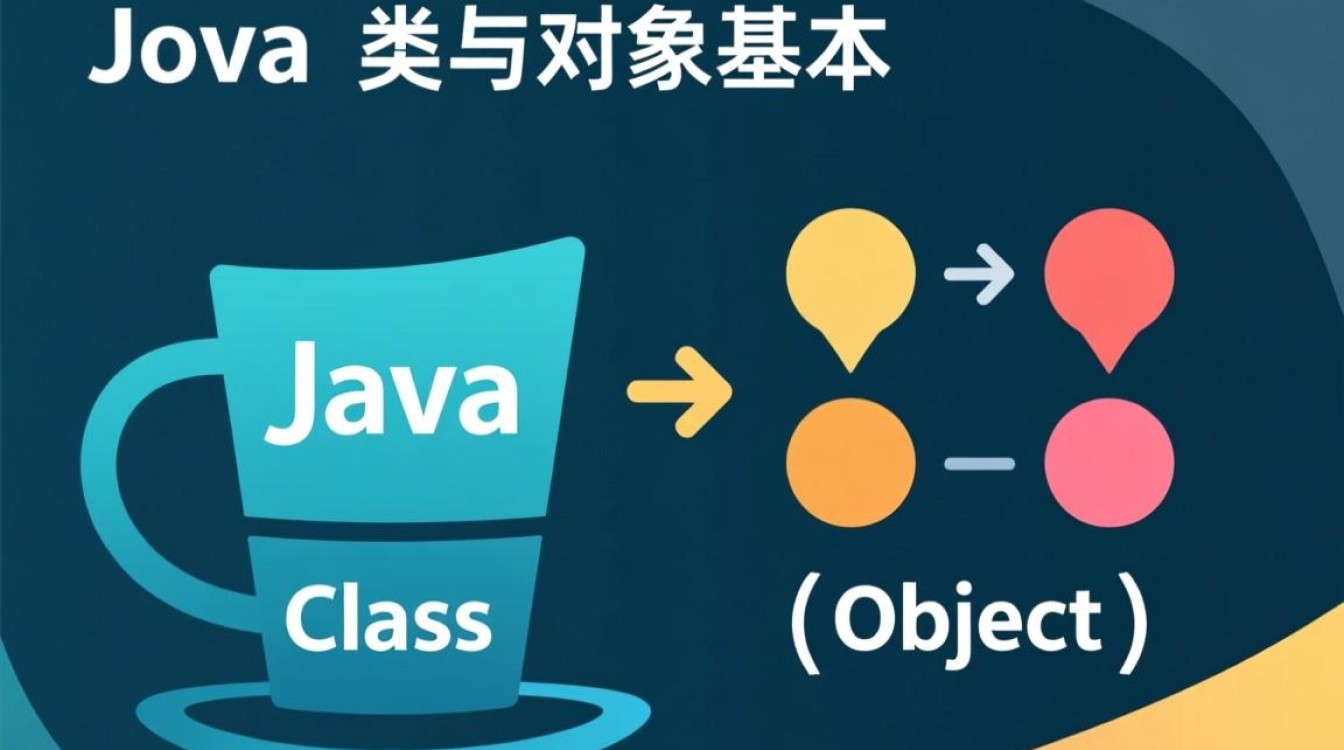 Java类对象具体怎么用?实例化与调用方法步骤详解 Java类对象具体怎么用?实例化与调用方法步骤详解