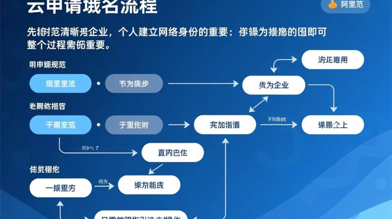 阿里云申请域名流程是怎样的？新手操作步骤详解-好主机测评网
