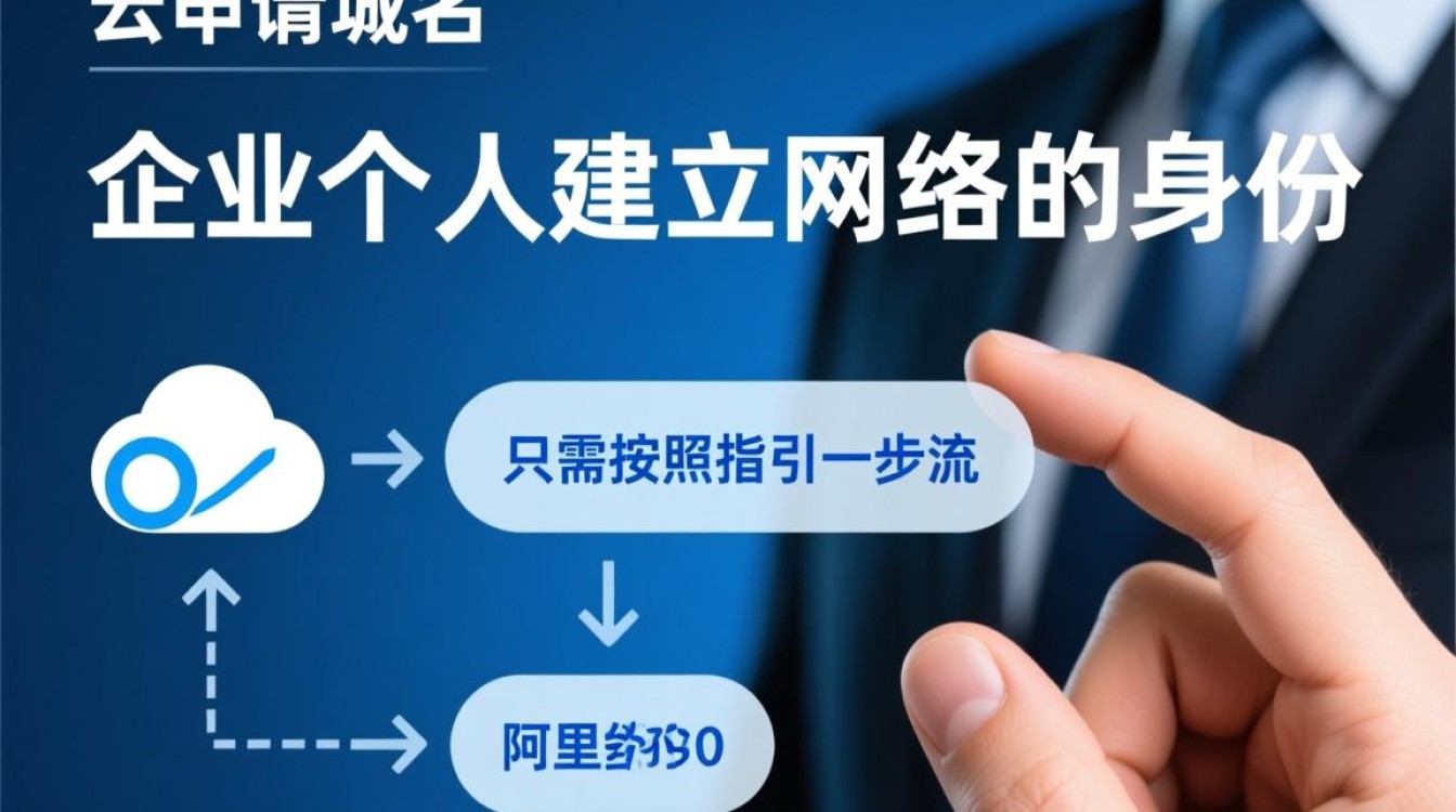 阿里云申请域名流程是怎样的？新手操作步骤详解