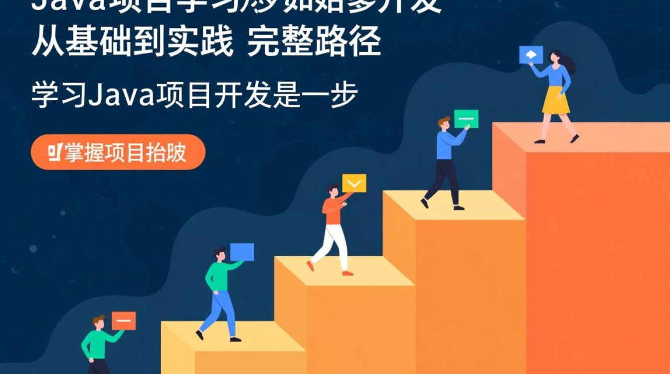 零基础怎么学Java项目？从哪开始学项目？-好主机测评网