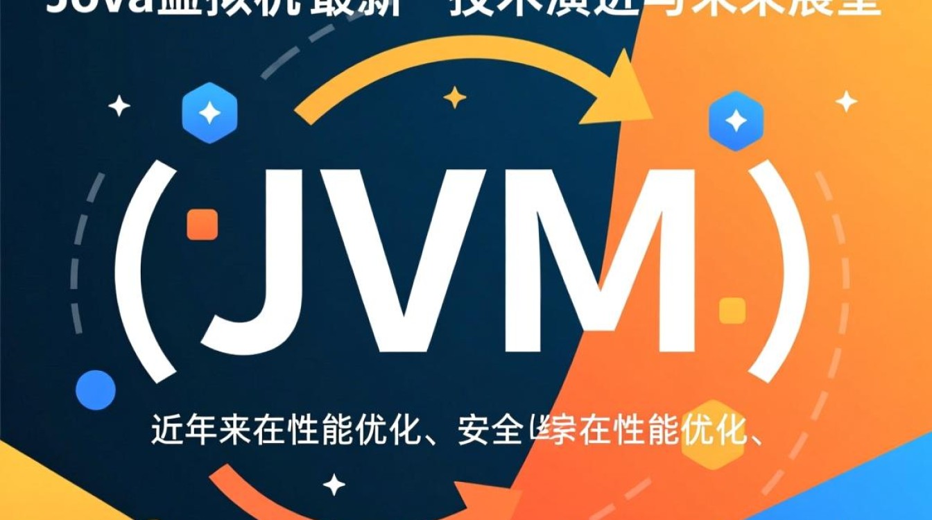 Java虚拟机最新特性如何优化内存管理与垃圾回收？