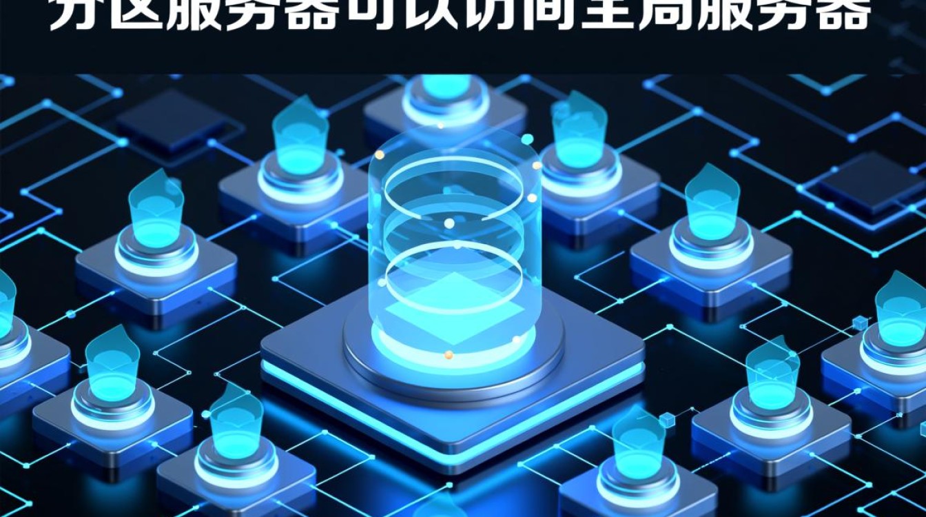 分区服务器能访问全局服务器，数据同步怎么保证？