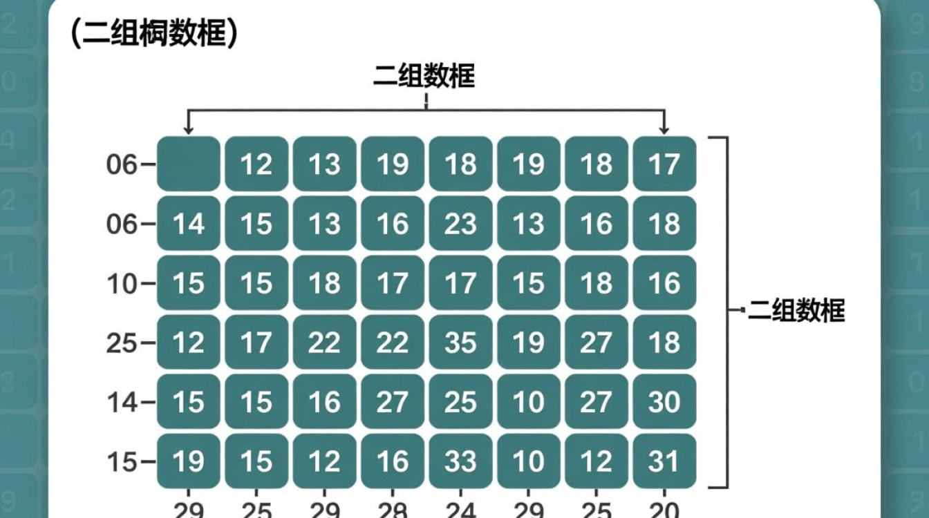 java中怎么遍历二维数组？新手必看的三种方法详解