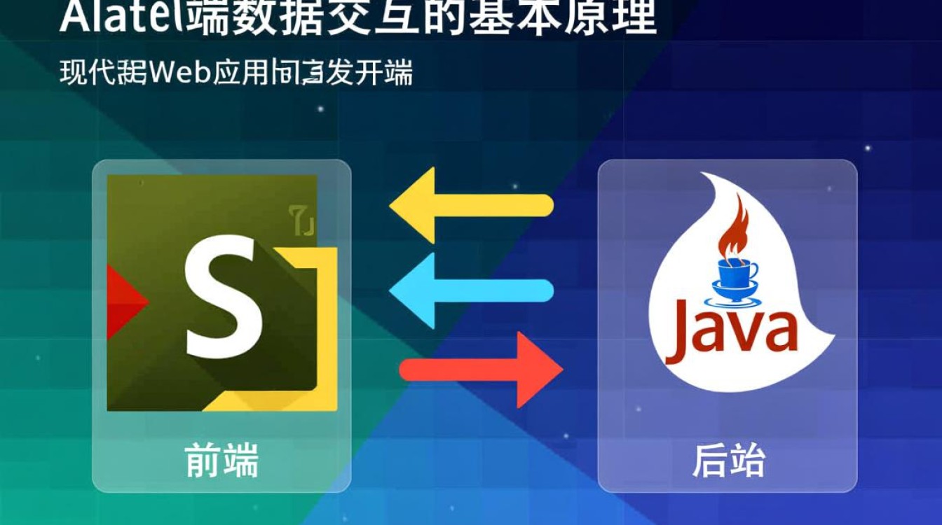 js怎么给java传值？前端与后端数据交互方法有哪些？-好主机测评网